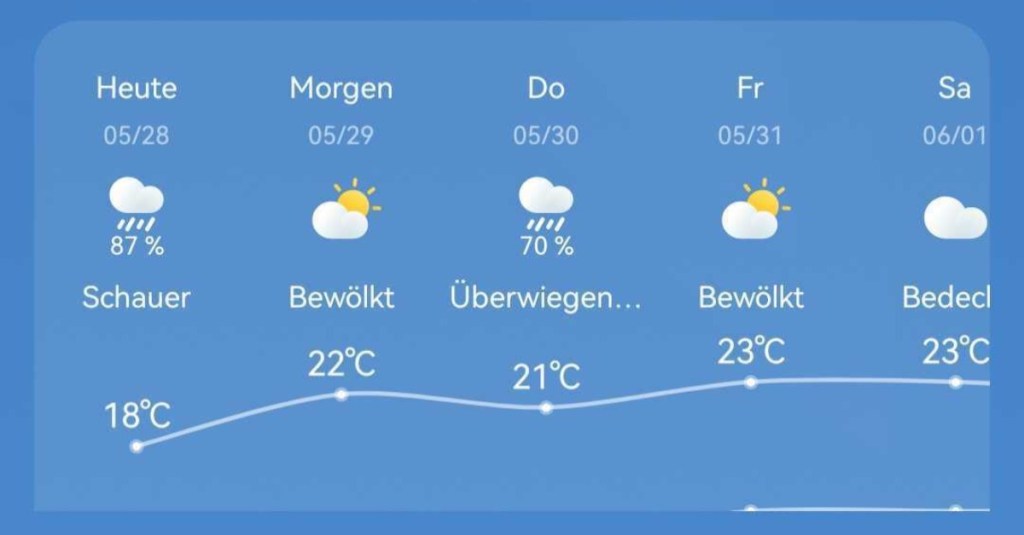 Wetterapp, die das Wetter vorhersagt