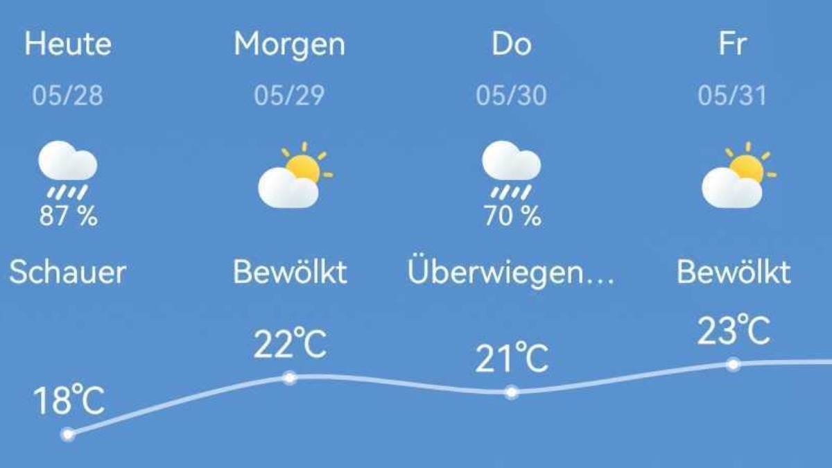 Wetterapp, die das Wetter vorhersagt